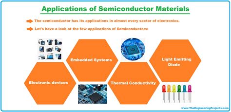 Introduction: The Power of Semiconductors