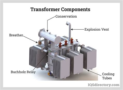 Introduction: The Power of Transformers