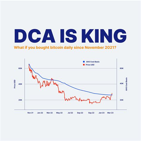 Introduction: The Power of USO DCA