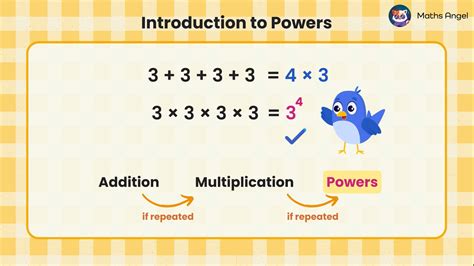 Introduction: The Power of the Cube MM