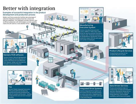 Introduction: The Powerhouse of Automation