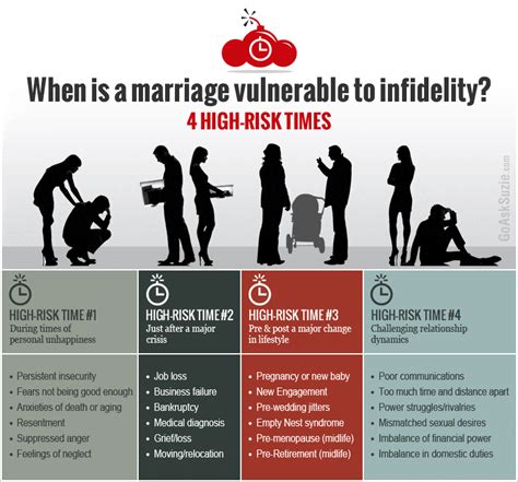 Introduction: The Prevalence of Infidelity Among Wives