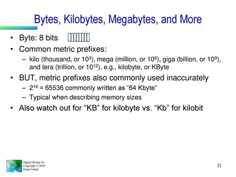 Introduction: The Realm of Kilobytes (KB)