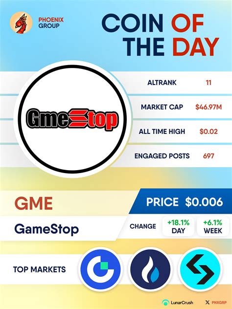 Introduction: The Rise of GME Coin