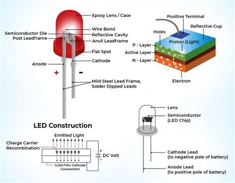 Introduction: The Rise of LED Illumination