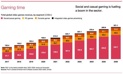 Introduction: The Rise of Pink in the Gaming Industry