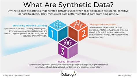 Introduction: The Rise of Synthetic Data