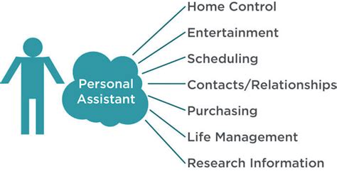 Introduction: The Rise of the Personal Assistant Profession