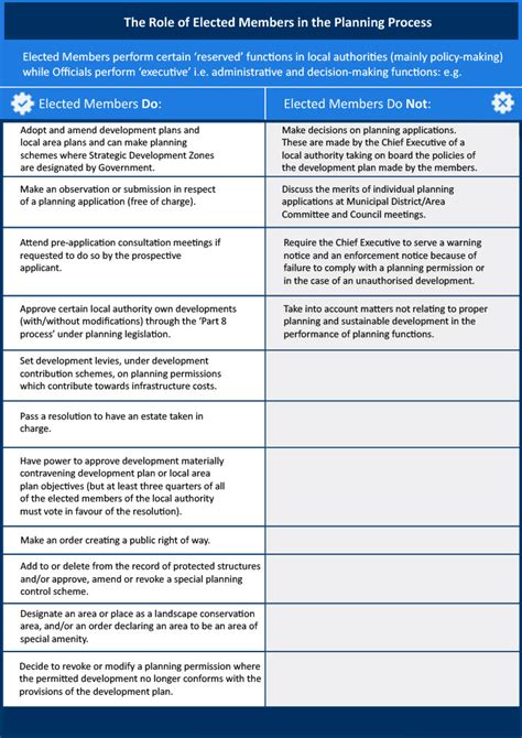 Introduction: The Role of Appointed Elected Members