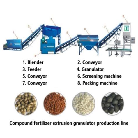 Introduction: The Role of Granulator Pans in the Granulation Process