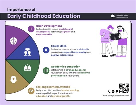 Introduction: The Significance of Early Childhood Education