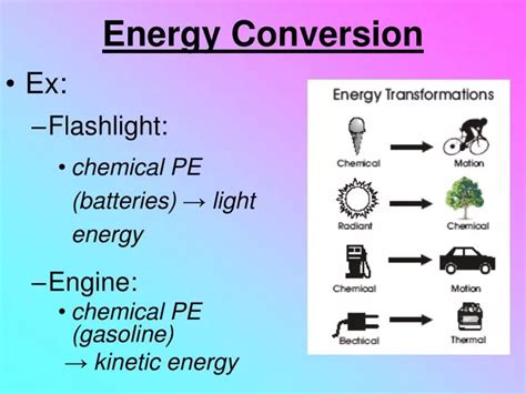 Introduction: The Significance of Energy Conversion