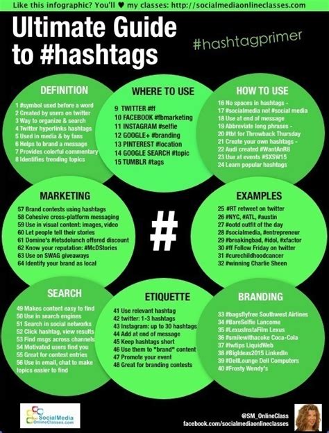 Introduction: The Significance of Hashtags