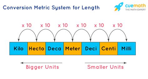 Introduction: The Significance of Measurement Conversions