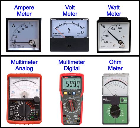 Introduction: The Significance of Measuring Power