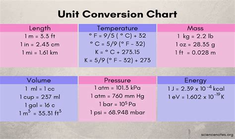 Introduction: The Significance of Unit Conversion Accuracy