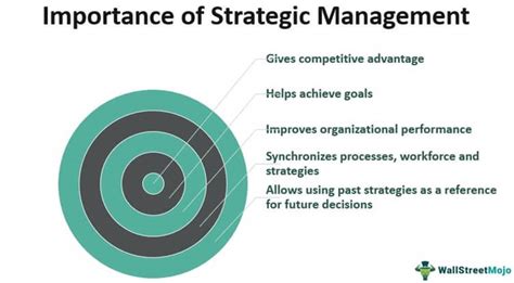 Introduction: The Strategic Significance of Practice Management