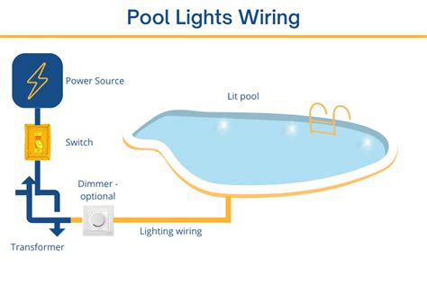 Introduction: The Transformative Power of LED Pool Lights