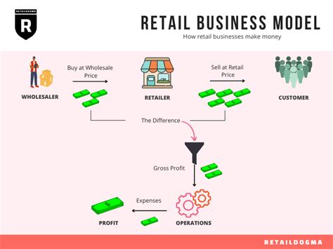 Introduction: The Vital Role of Stockers in the Retail Industry