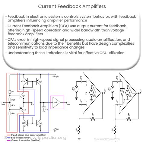 Introduction: The Voltage Feedback Amplifier - A Master of Precision