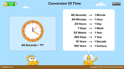 Introduction: Time Conversion Made Quick and Easy