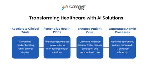 Introduction: Transforming Healthcare in the East Bay