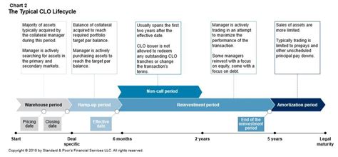 Introduction: Understanding CLOs and Their Importance