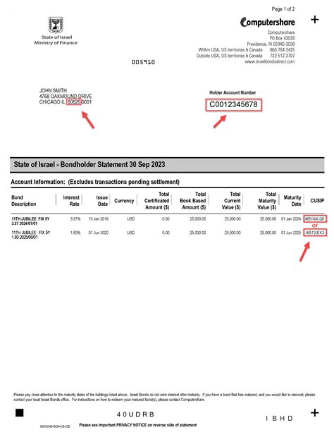 Introduction: Understanding Computershare Israel Bonds