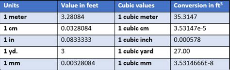 Introduction: Understanding Cubic Feet and Barrels