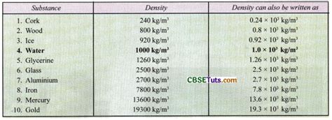 Introduction: Understanding Density Units