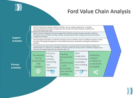 Introduction: Understanding Ford Motor Company's Value and Performance