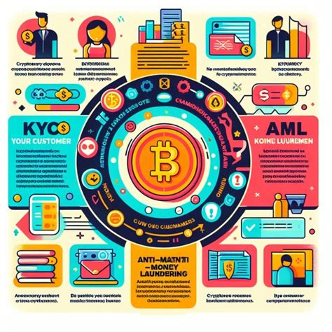 Introduction: Understanding KYC Regulations in the Cryptosphere