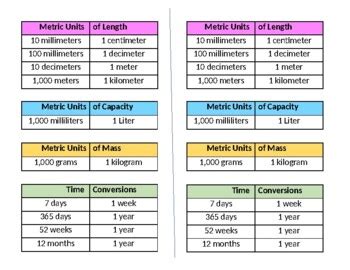 Introduction: Understanding Measurement Conversions