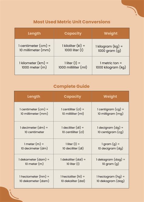 Introduction: Understanding Metric Conversion