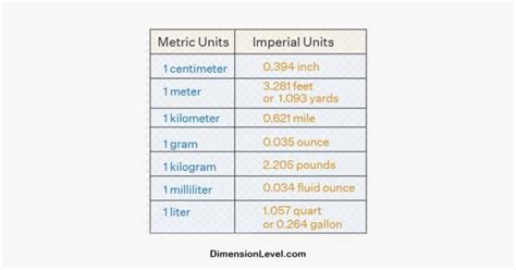 Introduction: Understanding Metric and Imperial Units