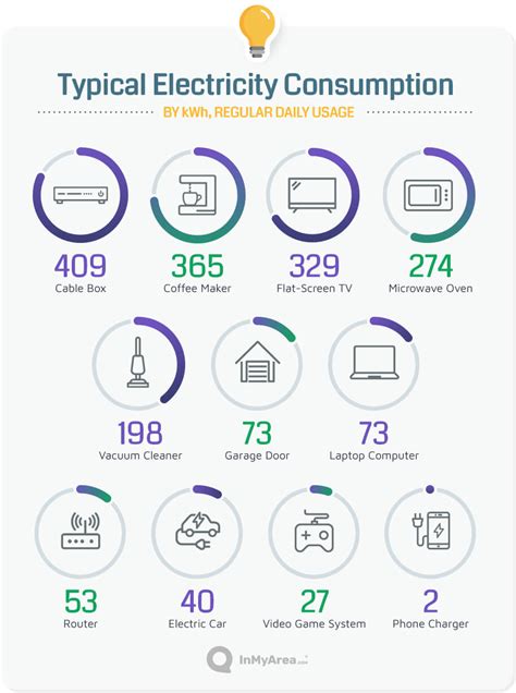 Introduction: Understanding Power Consumption and Time