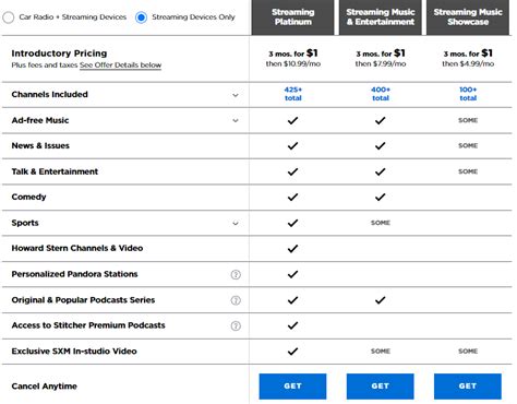 Introduction: Understanding Sirius XM Subscription