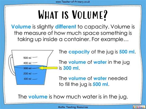 Introduction: Understanding Volume Measurements