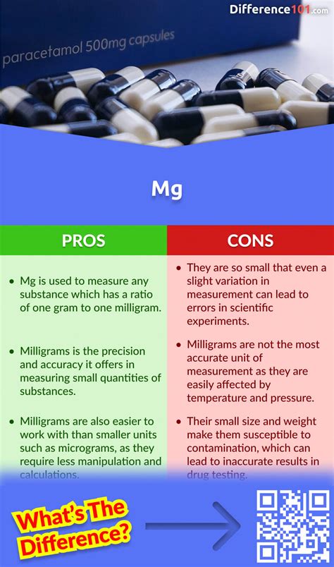 Introduction: Understanding mcg and mg