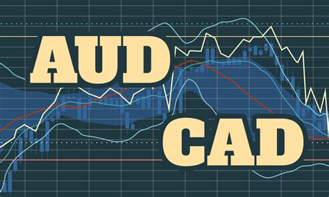 Introduction: Understanding the AUD/CAD Currency Pair