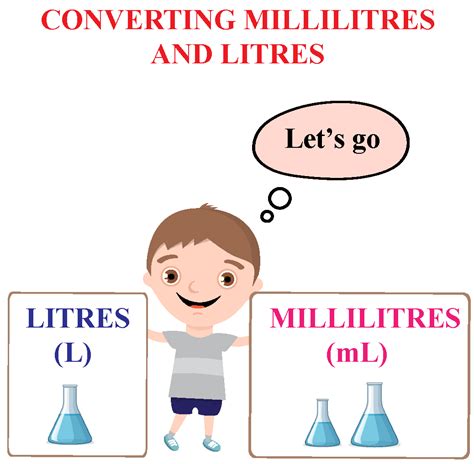 Introduction: Understanding the Basics of Litre and Millilitre