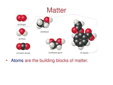 Introduction: Understanding the Building Blocks of Matter