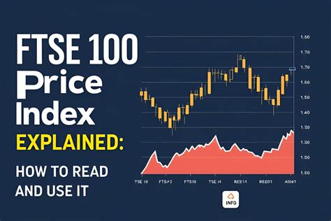 Introduction: Understanding the FTSE 100 Index