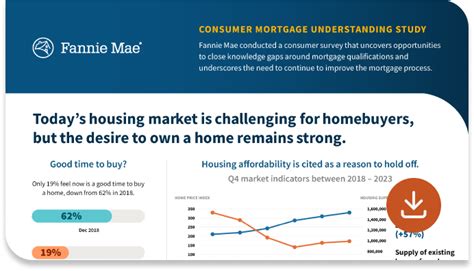 Introduction: Understanding the Fannie Mae Advantage