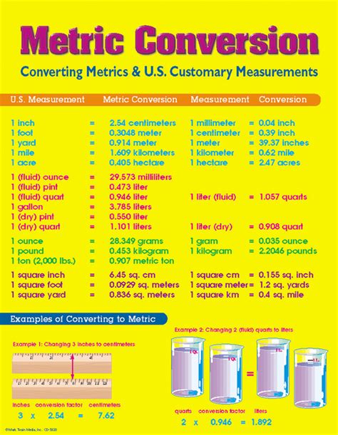 Introduction: Understanding the Importance of Measurement Conversions