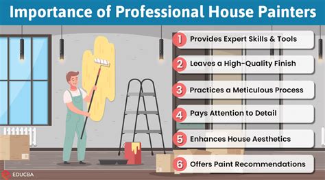 Introduction: Understanding the Importance of Tipping House Painters
