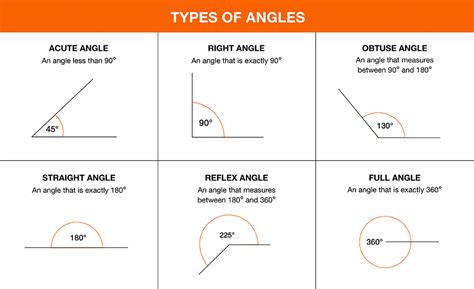 Introduction: Understanding the Interconversion of Angular Measures