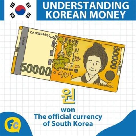 Introduction: Understanding the Korean Won