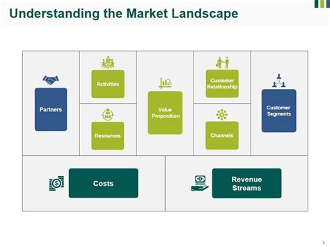 Introduction: Understanding the Market Landscape for Lab 2200