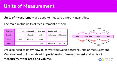 Introduction: Understanding the Measurement Units